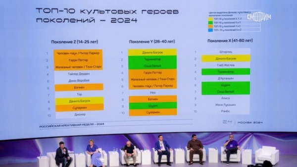 В Москве завершился пятый фестиваль-форум "Российская креативная неделя" В Москве завершился пятый фестиваль-форум "Российская креативная неделя"